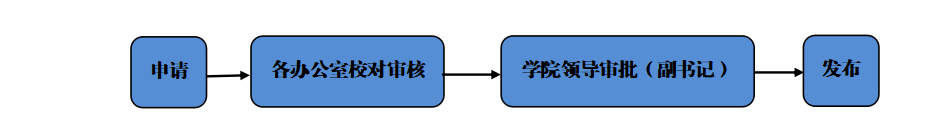 澳门威尼斯人