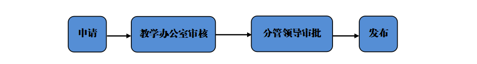 澳门威尼斯人