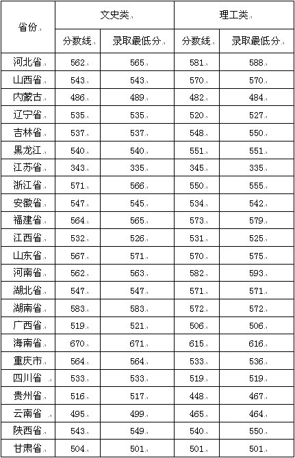 澳门威尼斯人