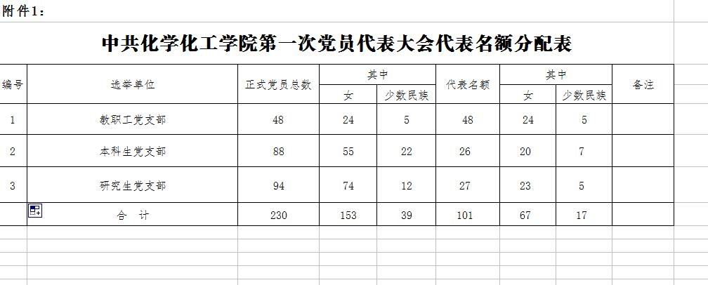 澳门威尼斯人