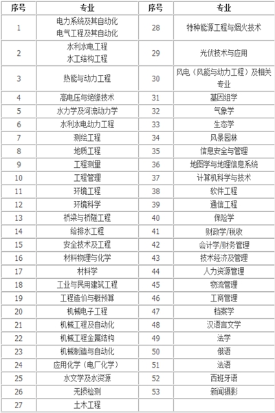 澳门威尼斯人